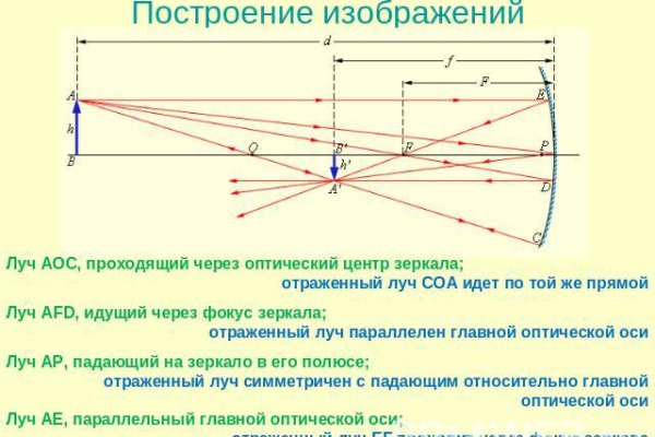 Ссылка на кракен в тор